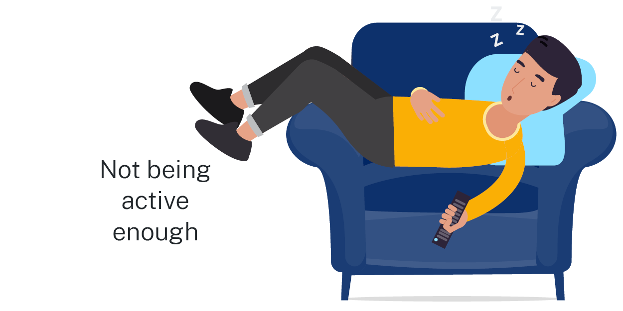 Attributed to not being active enough