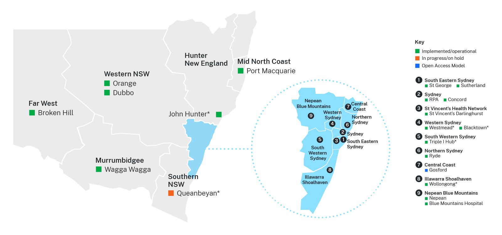 Map of locations that support direct access to colonoscopy in NSW.