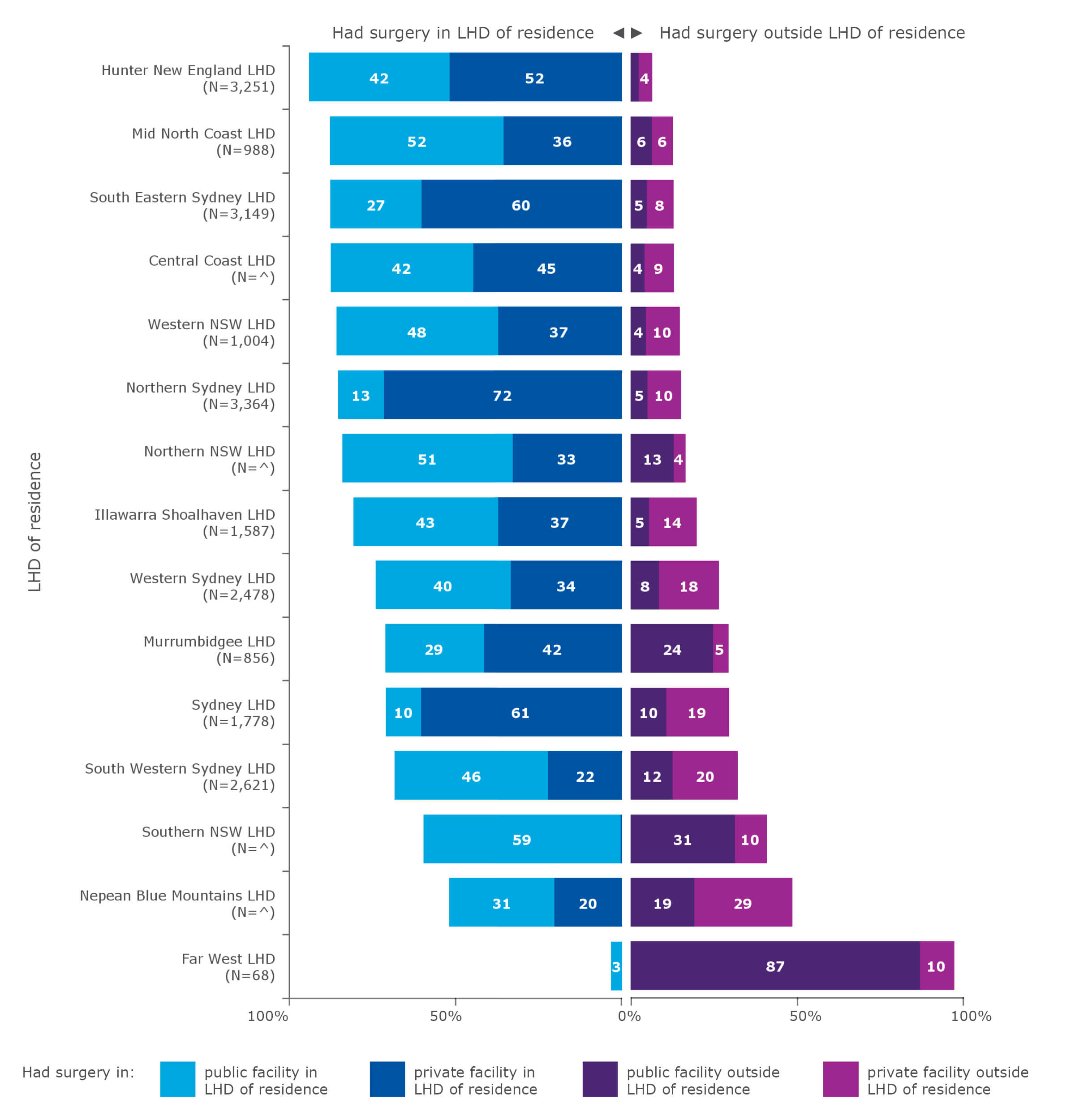 Average annual flows of people for resection for breast cancer, by local health district (LHD) of residence, 2015–2018*