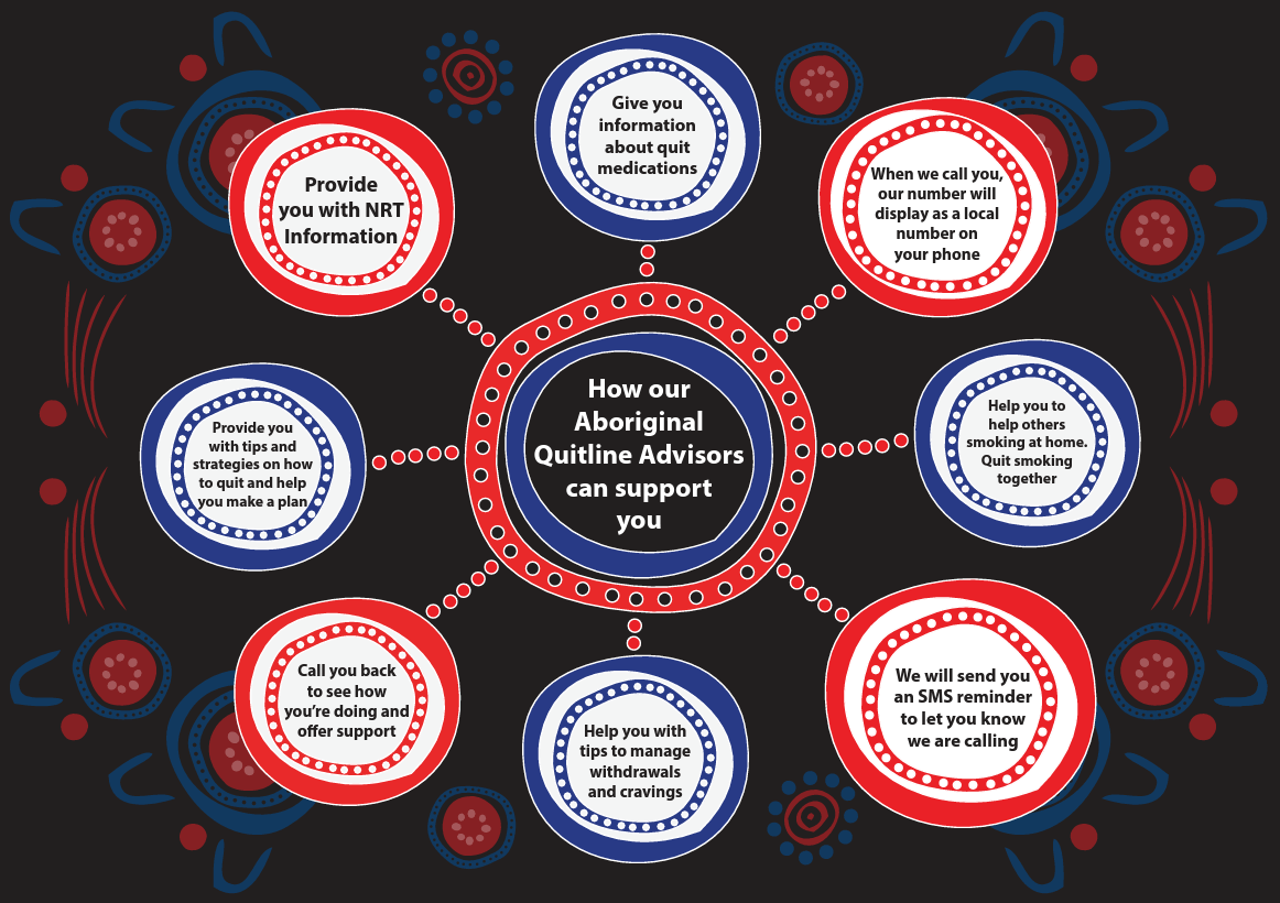 Image of the Aboriginal Quitline brochure