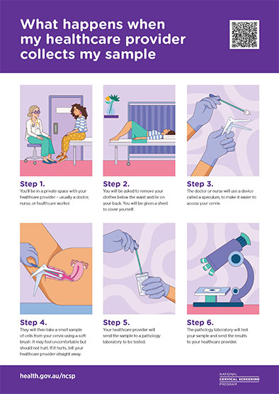 Preview of the 'What happens when my healthcare provider collects my sample' procedure guide