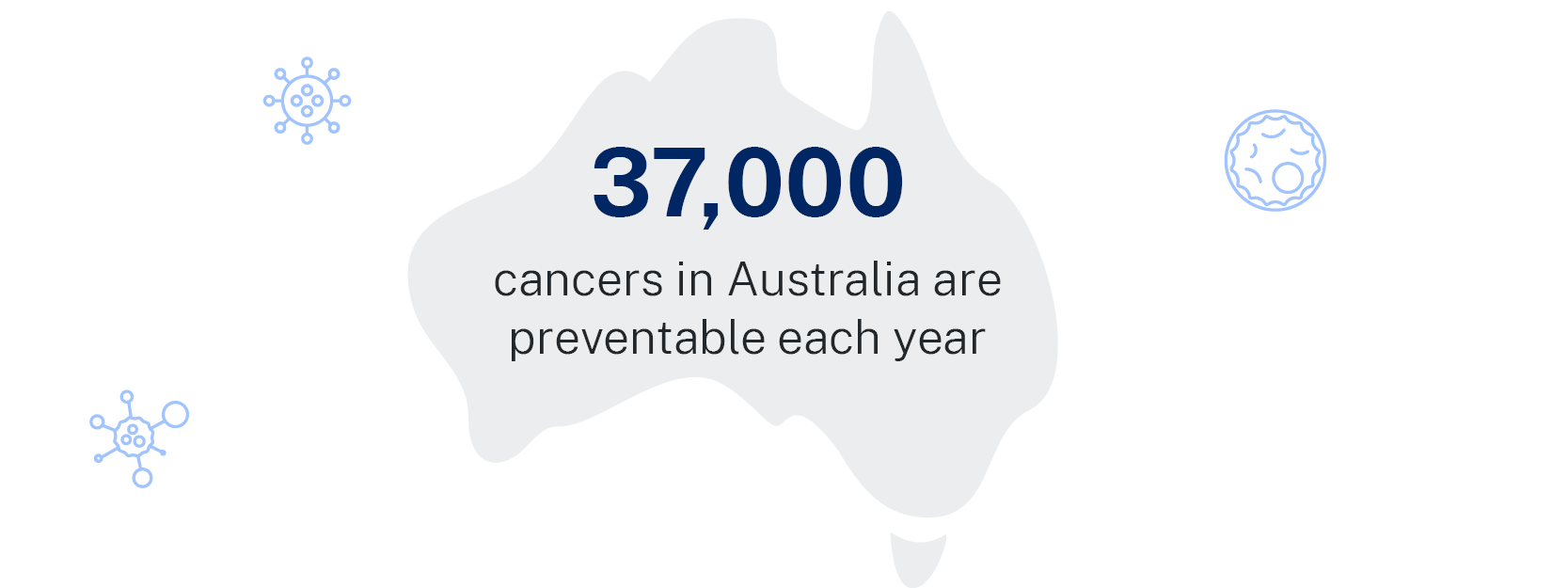 37,000 cancers are preventable each year