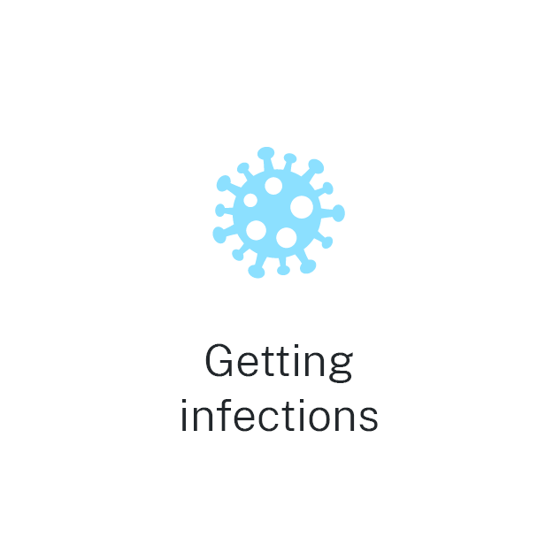 Attributed to getting infections