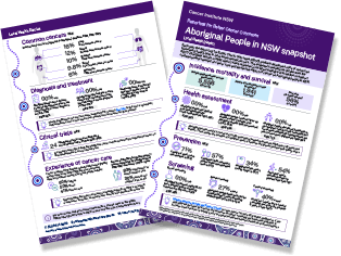 RBCO 2025 snapshots cover image