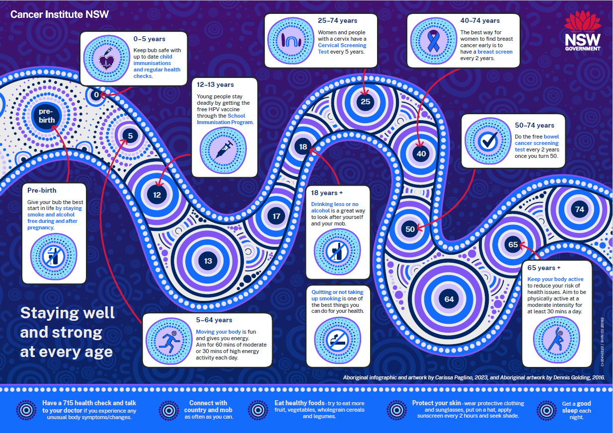 Image: Staying well and strong at every age infographic