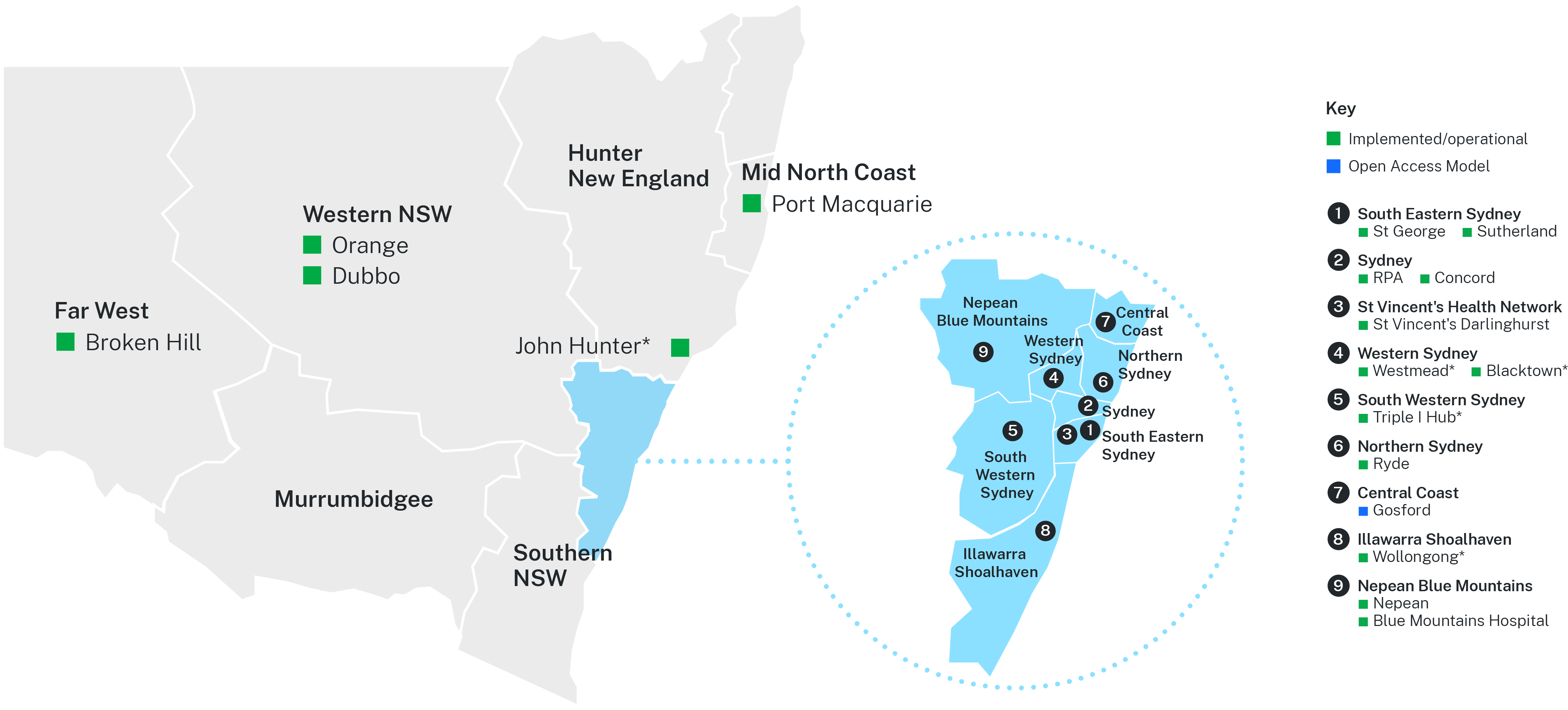 Map of locations that support direct access to colonoscopy in NSW.